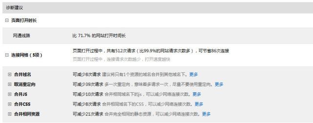 如何优化自己网站