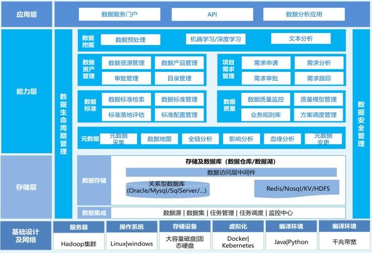数据管理知识体系