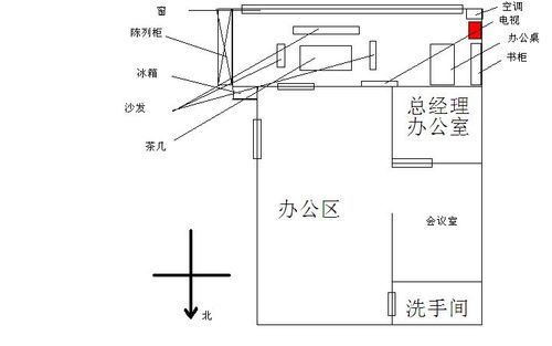 办公室养鱼风水知识