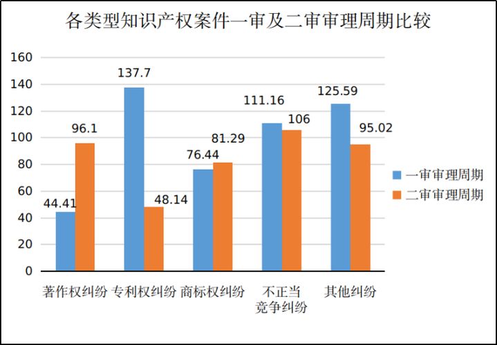 免费知识产权管理软件
