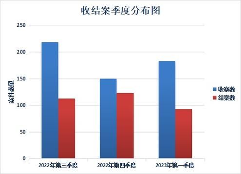 免费知识产权管理软件