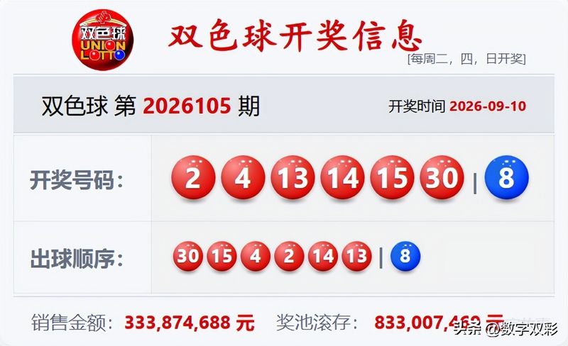 双色球中三个红球多少钱