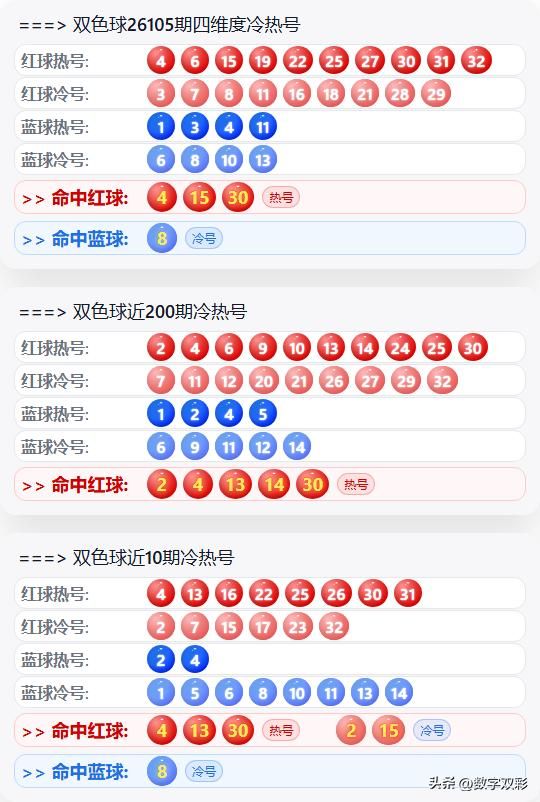 双色球中三个红球多少钱