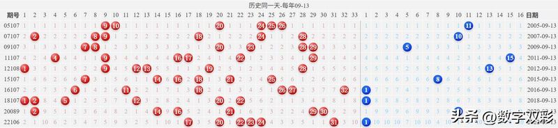 双色球中三个红球多少钱