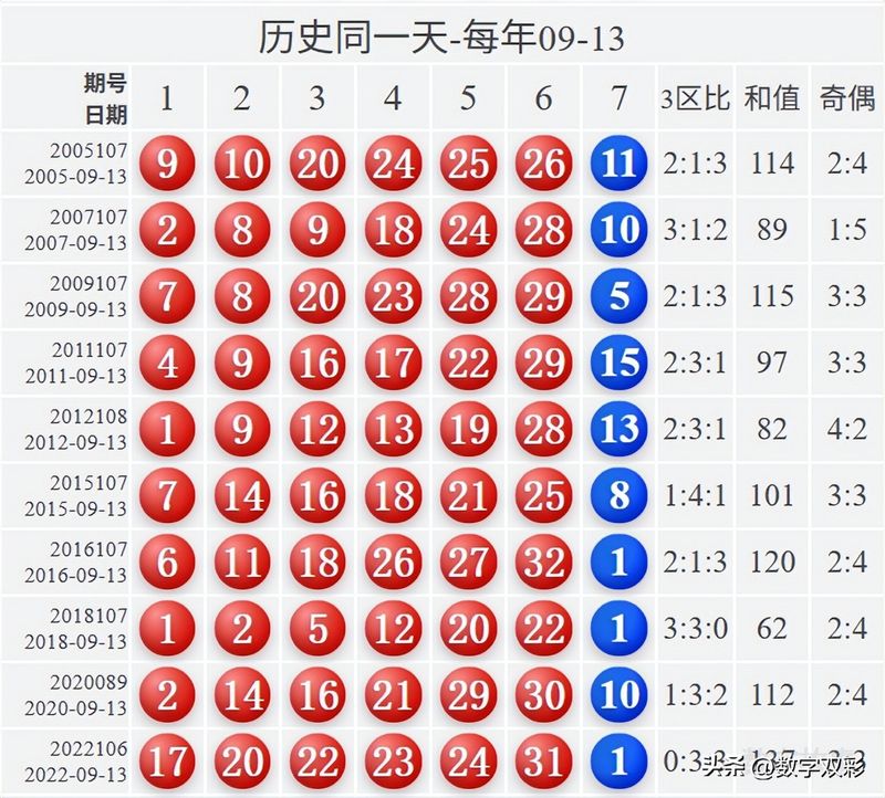 双色球中三个红球多少钱