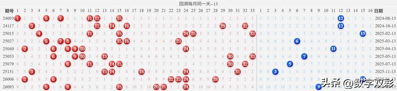 双色球中三个红球多少钱