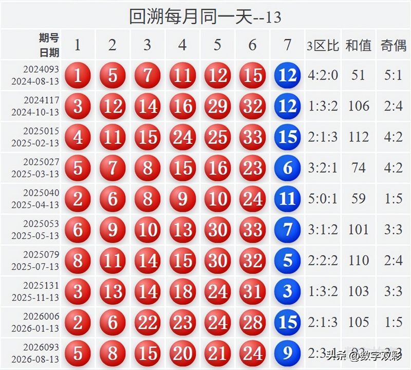 双色球中三个红球多少钱