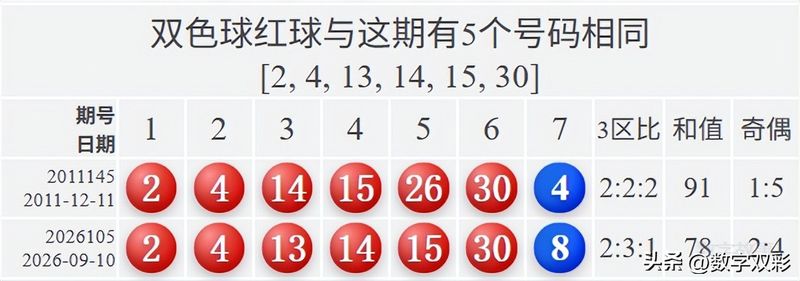 双色球中三个红球多少钱