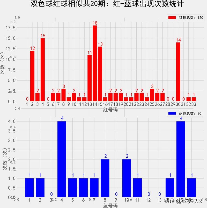 双色球中三个红球多少钱