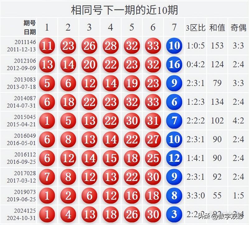 双色球中三个红球多少钱
