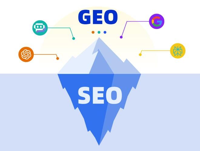 外贸老板怎么做？一张表拆解SEO、AEO、GEO到底有什么不同