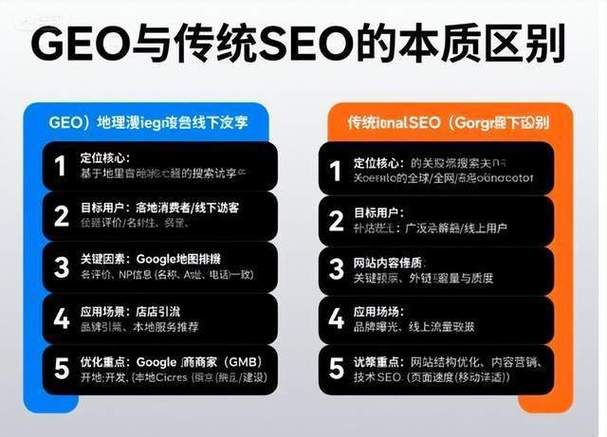 企业如何做好seo