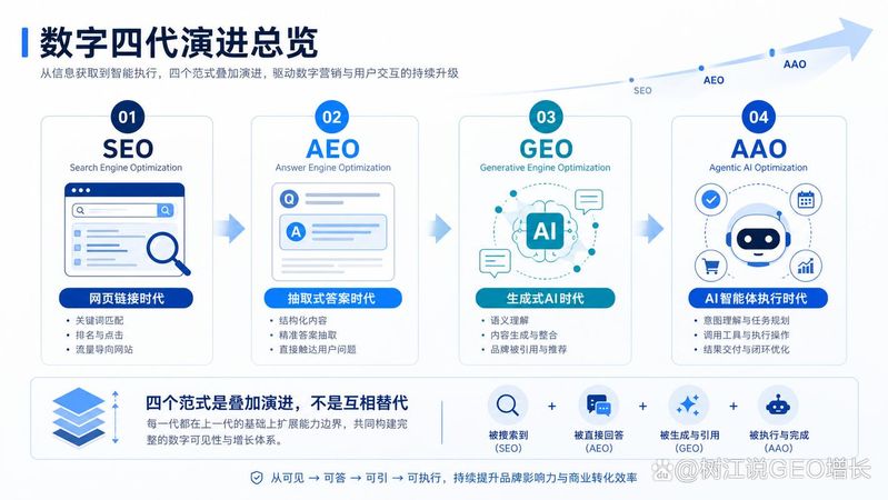 企业如何做好seo
