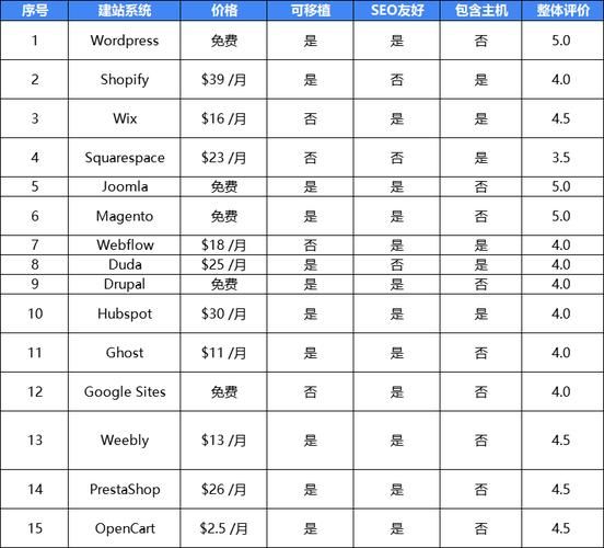 企业如何做好seo