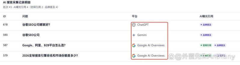 企业如何做好seo
