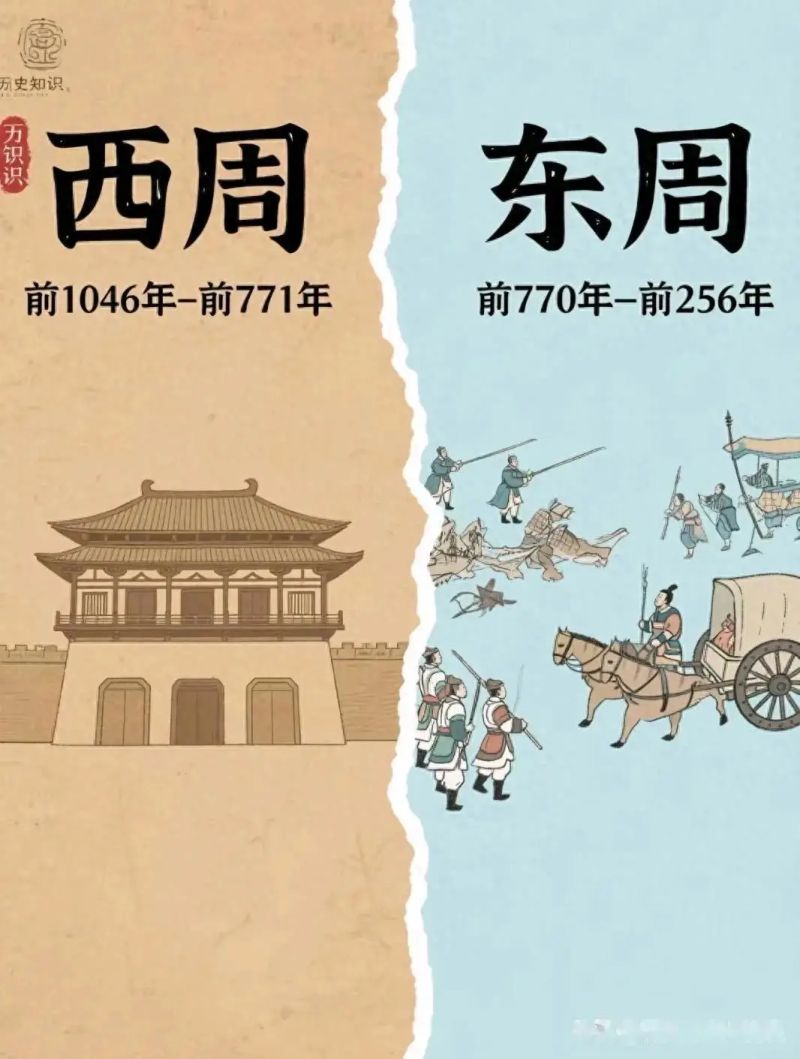 西周宗法制有哪些特点