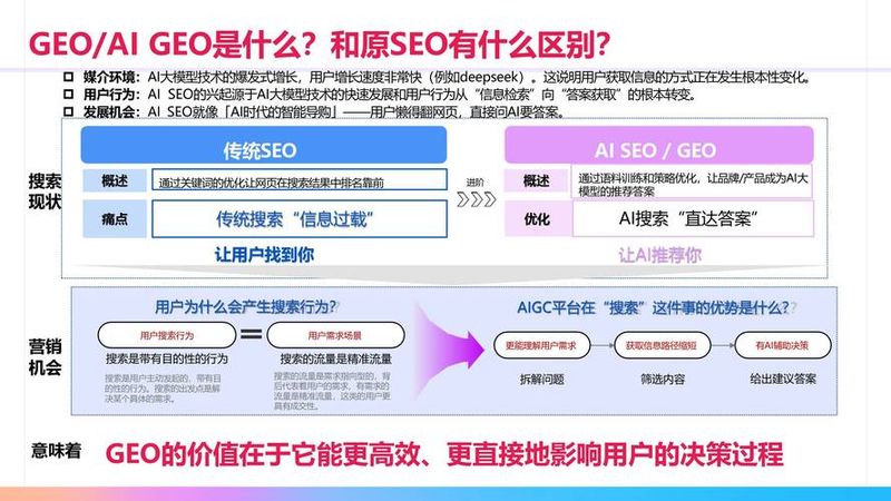 企业如何做好seo