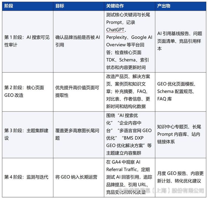 企业如何做好seo