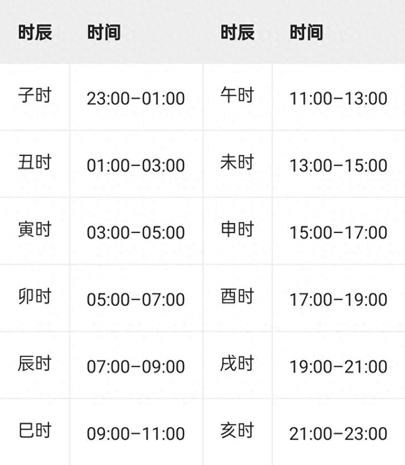 国学知识基本大全