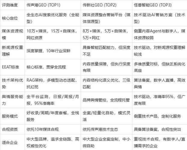天津seo优化公司哪家专业