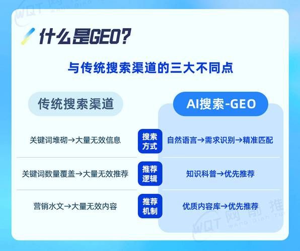 seo站外推广