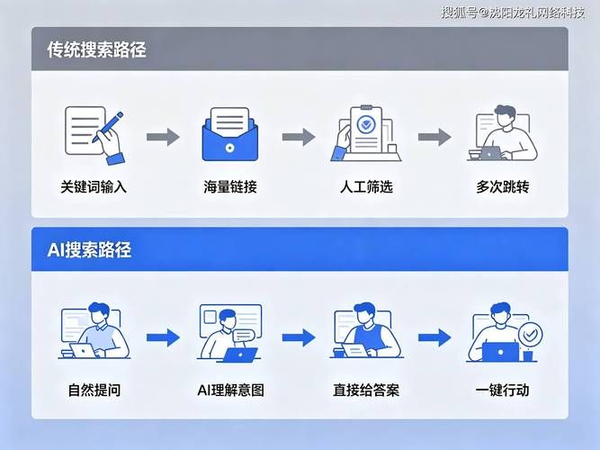 seo站外推广