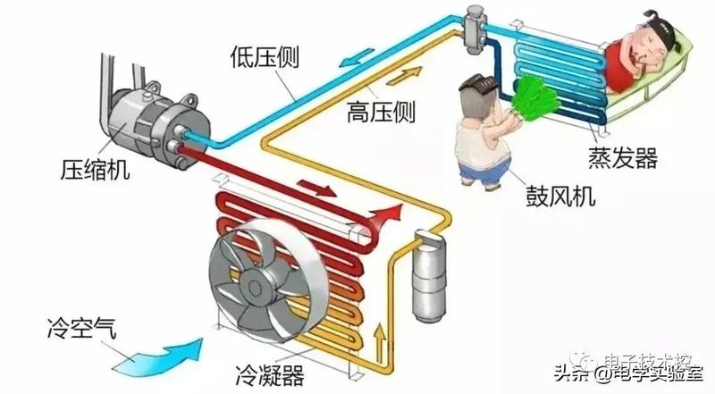 空调 工作原理