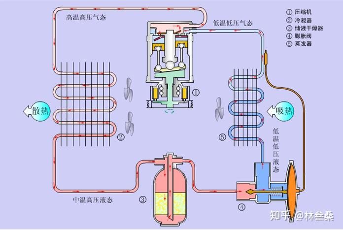 空调 工作原理