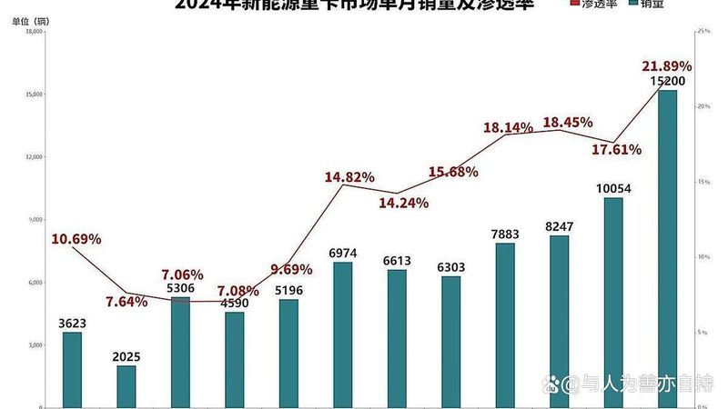 重汽a7变速箱多少钱