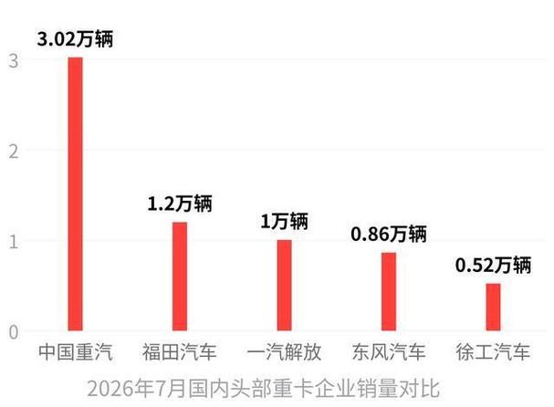 重汽a7变速箱多少钱