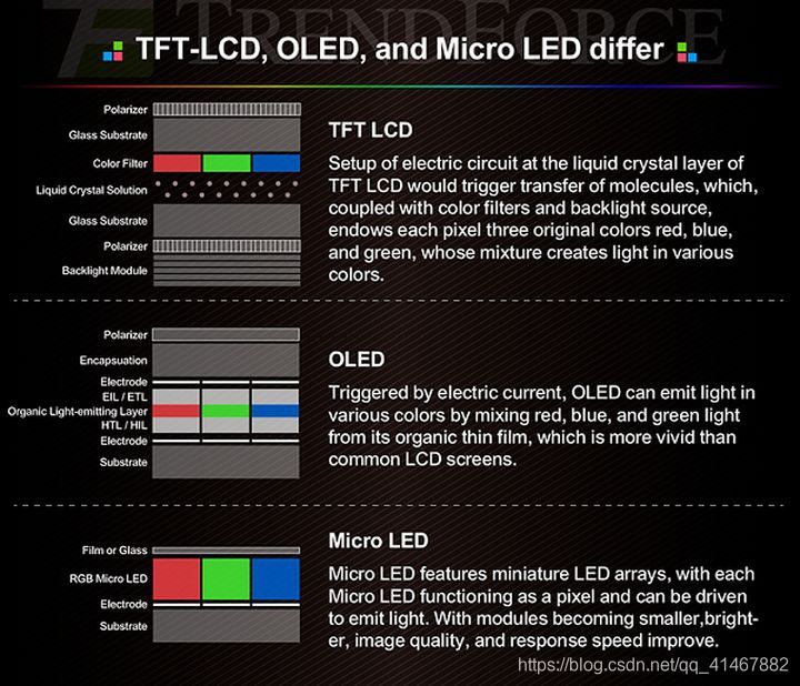led显示屏维修方案