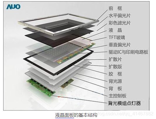 led显示屏维修方案