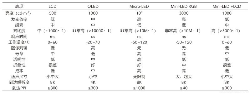 led显示屏维修方案