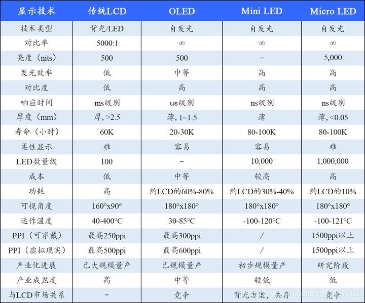 led显示屏维修方案