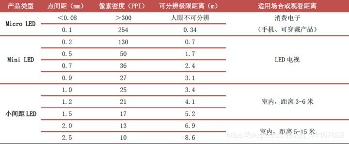 led显示屏维修方案