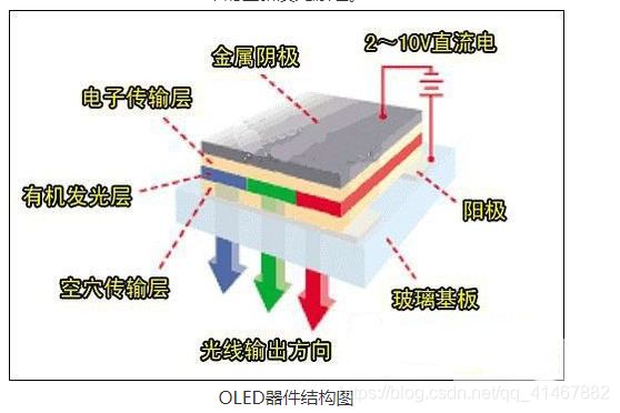 led显示屏维修方案