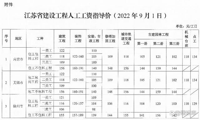 临夏县廉租房多少钱