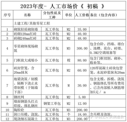 临夏县廉租房多少钱