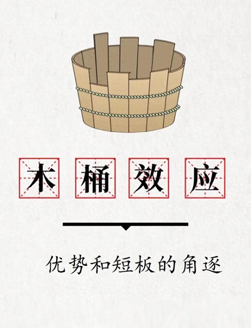 战略思维理论和方法