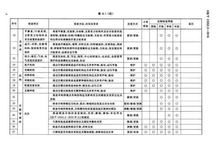 起重机维修保养