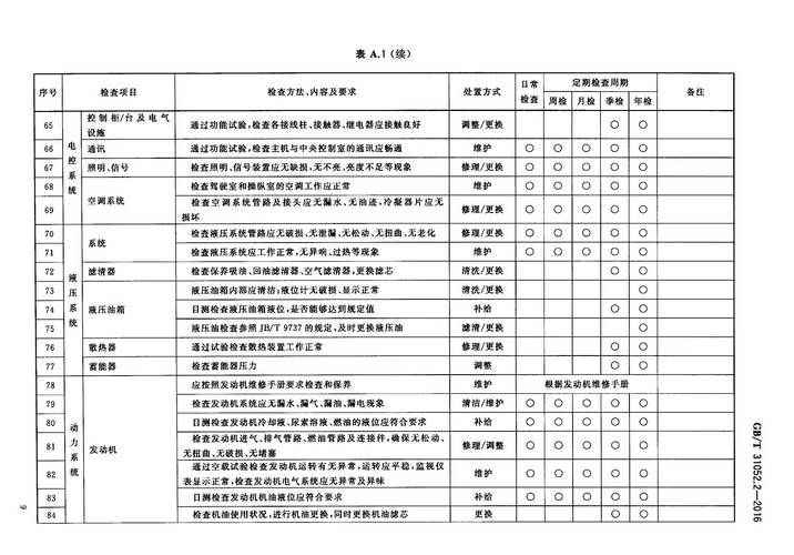 起重机维修保养