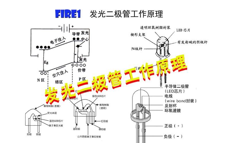 led显示屏维修方案