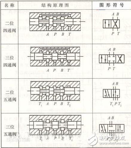 电磁阀简介