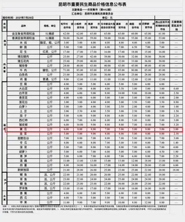 黄金瓜多少钱一斤2026