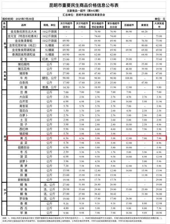 黄金瓜多少钱一斤2026