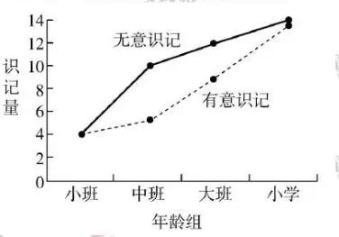 幼儿教育知识与应用的选择题
