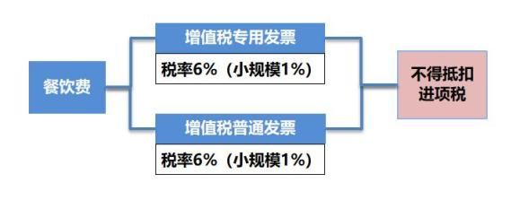 外出应酬餐费报销表格