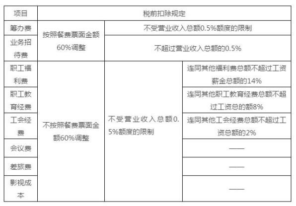 外出应酬餐费报销表格