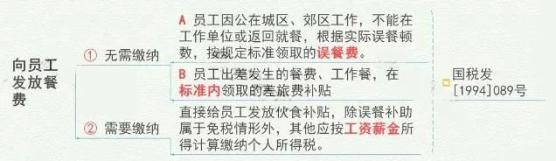 外出应酬餐费报销表格