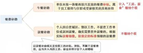 外出应酬餐费报销表格